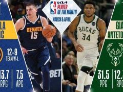NBA官宣3-4月最佳！约基奇字母哥当选月最佳球员