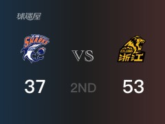 半场比分，广厦53-37领先上海，孙铭徽16分