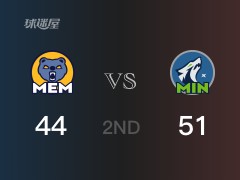 森林狼半场领先灰熊，贝弗利得到12分，贝恩得到16分