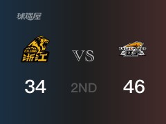 半场比分，辽宁46-34领先广厦，郭艾伦12分