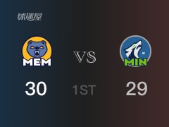 首节战罢，灰熊30-29领先森林狼