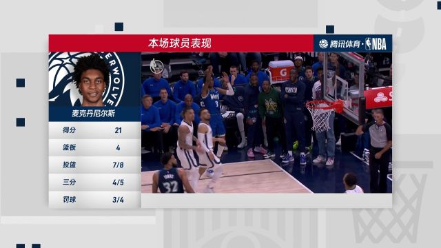 【2022年04月30日】灰熊vs森林狼第4节中文解说回放