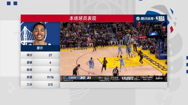 【2022年05月08日】NBA西部半决赛G3：灰熊vs勇士第4节中文解说回放