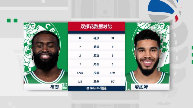 【2022年05月24日】NBA东部决赛G4：热火vs凯尔特人第4节中文解说回放