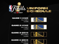 金州勇士总决赛球衣配置出炉！主场均穿白色 客场两黑一篮