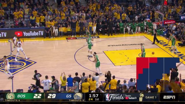 【2022年06月03日 凯尔特人vs勇士集锦】这么大空位是看不起历史三分王？库里无人防守三分应声入网