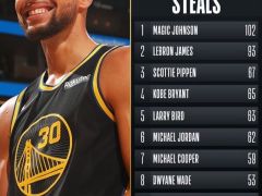 里程悲！库里空砍31分+6三分