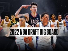 2022NBA选秀预告6月24日 小绿屋已达22名球员受邀