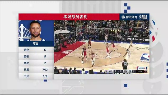 【2022年10月02日】NBA季前赛：奇才vs勇士第4节中文解说回放
