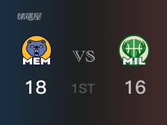 首节比分，灰熊20-16领先雄鹿，阿尔达玛5分