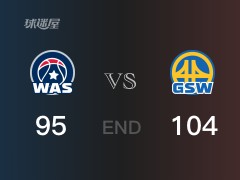 【战况】全场结束，勇士力克奇才，库里17+5+2