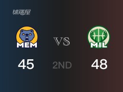 半场比分，雄鹿48-45领先灰熊，沃拉13分