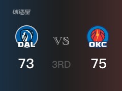 NBA季前赛：雷霆以75-73领先独行侠，结束三节