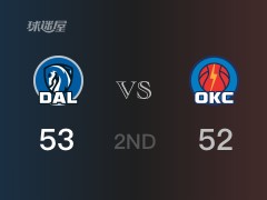 NBA季前赛：独行侠以53-52领先雷霆，结束半场