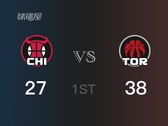 NBA季前赛：首节战罢，猛龙以38- 29领先公牛，小特伦特11+3