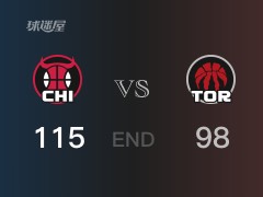 【战况】NBA季前赛：全场战罢，公牛115-98战胜猛龙，德罗赞21+8+8