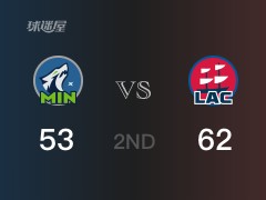 NBA季前赛：半场战罢，快船以62-53领先森林狼，乔治10+5+4