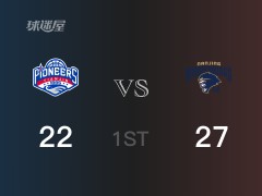 CBA常规赛：首节结束，同曦以27-22领先天津，阿丘尔6+3