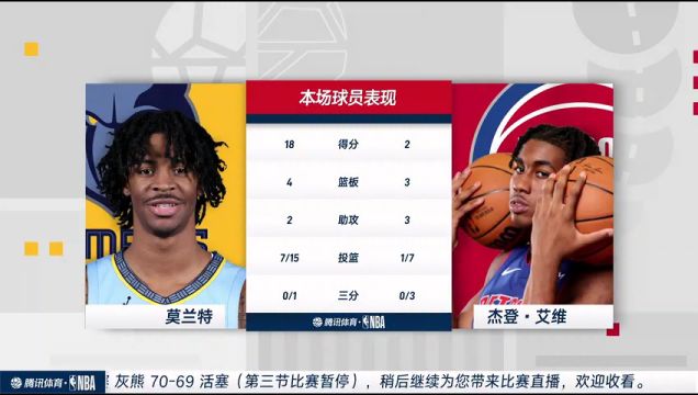 【2022年10月14日】灰熊vs活塞第3节中文解说回放