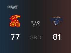 CBA常规赛：同曦以81-77领先深圳，结束三节