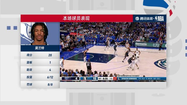 【2022年10月23日】NBA常规赛：灰熊vs独行侠第4节 中文解说回放