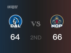 NBA常规赛 ：半场数据， 鹈鹕以66-64领先独行侠，阿尔瓦拉多13+2