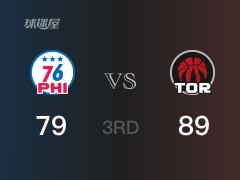 NBA常规赛：猛龙以89-79领先76人，结束三节