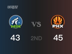 NBA常规赛 ：半场数据， 太阳以45-43领先森林狼，约翰逊17分