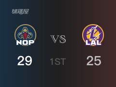 NBA常规赛：鹈鹕以29-27领先湖人，结束首节