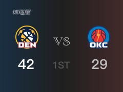 掘金首节领先雷霆，亚历山大得到17分，A-戈登得到15分