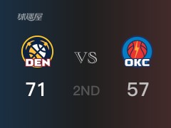 掘金半场领先雷霆，亚历山大得到21分，A-戈登得到23分