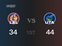 NBA常规赛：首节结束，爵士以44-34领先湖人，克拉克森15+2