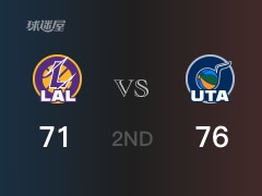 NBA常规赛：半场结束，爵士以76-71领先湖人，克拉克森17+2+3