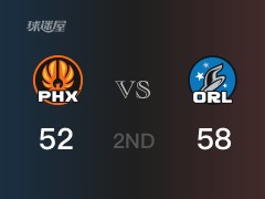 半场战罢，魔术58-52领先太阳