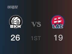 首节比分，篮网26-22领先快船，杜兰特11分