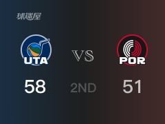 半场比分，爵士58-51领先开拓者，比斯利15分