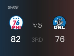 NBA常规赛：三节战罢，76人以82- 76领先魔术，米尔顿22分6篮板7助攻
