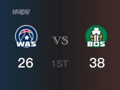 NBA常规赛 ：首节数据，凯尔特人以41-28领先奇才，怀特8分