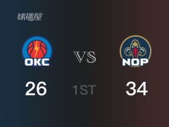 鹈鹕首节领先雷霆，琼斯得到7分，吉迪得到7分