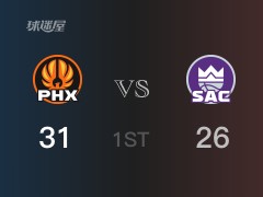 NBA常规赛 ：首节数据，太阳以31-28领先国王，D-布克10分5篮板2助攻