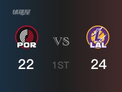 首节比分，湖人24-22领先开拓者，里夫斯8分