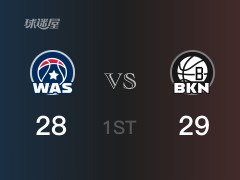 NBA常规赛：首节战罢，篮网以29- 28领先奇才，杜兰特16分2助攻