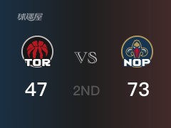 鹈鹕半场领先猛龙，锡安得到17分，西亚卡姆得到12分