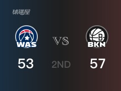 NBA常规赛 ：半场数据， 篮网以57-53领先奇才，杜兰特21分3篮板4助攻