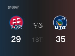 爵士首节领先快船，马尔卡宁得到12分，杰克逊得到6分