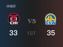 NBA常规赛 ：首节数据，勇士以35-33领先公牛，普尔14分
