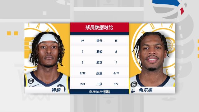 【2022年12月05日】步行者vs开拓者中文解说全场回放