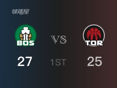 NBA常规赛：首节结束，凯尔特人以27-25领先猛龙，布朗6分2助攻