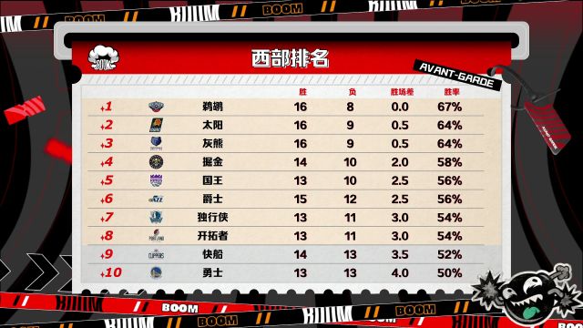 【2022年12月09日】NBA常规赛：掘金vs开拓者第2节中文解说回放