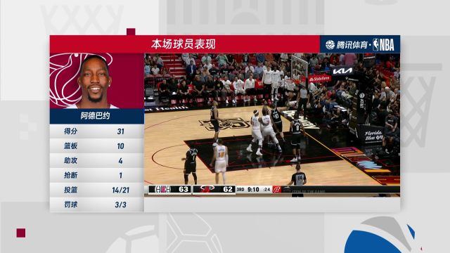 【2022年12月09日】快船vs热火第4节中文解说回放